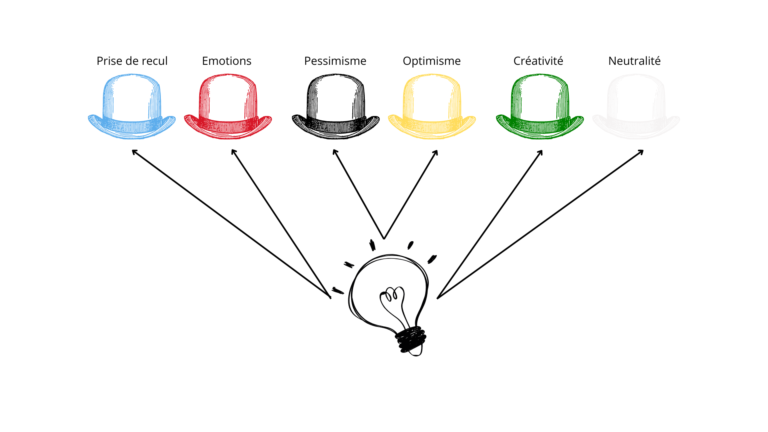 6 chapeaux de la créativité